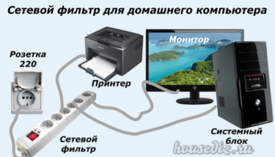 Сетевой фильтр для домашнего компьютера Сетевой фильтр для домашнего компьютера