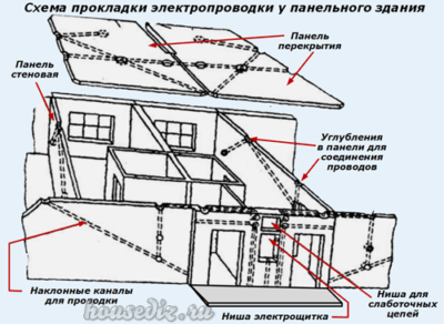 Схема прокладки электропроводки панельного здания Схема прокладки электропроводки панельного здания