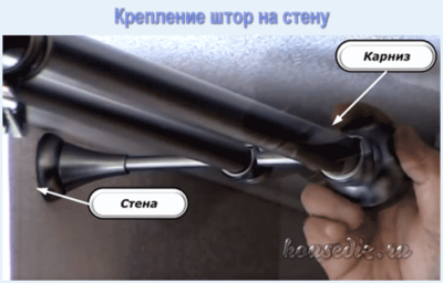 крепление штор на стену