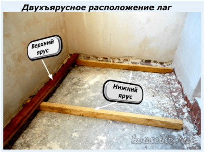 Двухъярусное расположение лаг