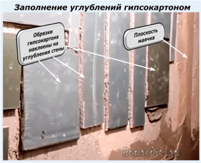 Заполнение углублений гипсокартоном