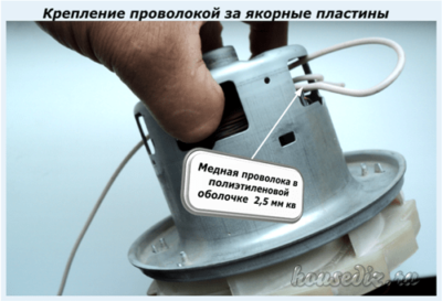 Крепление проволокой за якорные пластины Крепление проволокой за якорные пластины