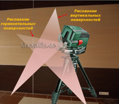 Лазерный нивелир