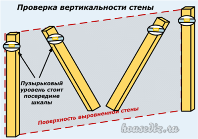 Проверка вертикальности стены