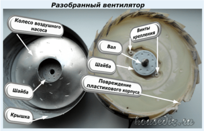 Разобранный вентилятор Разобранный вентилятор