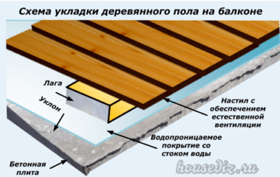 Схема укладки деревянного пола на балконе
