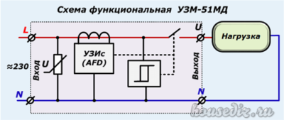 Схема функциональная УЗМ-51МД