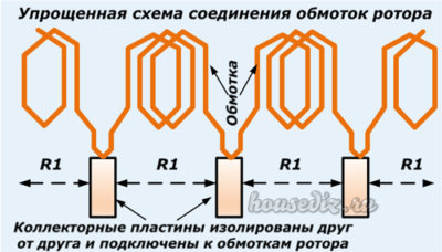 Упрощенная схема соединения обмоток ротора Упрощенная схема соединения обмоток ротора