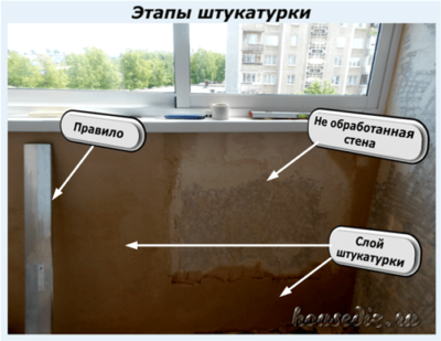 Этапы штукатурки