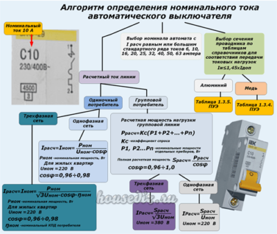 Алгоритм определения номинального тока автоматического выключателя