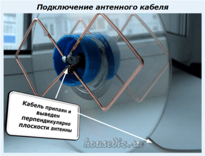 Подключение антенного кабеля
