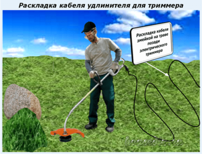 Раскладка кабеля удлинителя для триммера