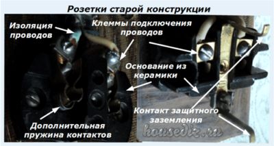 Розетки старой конструкции