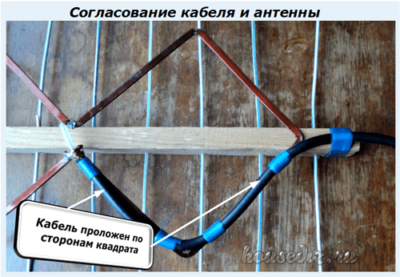 Согласование кабеля и антенны