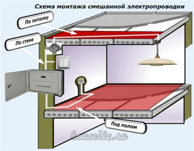 Схема монтажа смешанной электропроводки Схема монтажа смешанной электропроводки