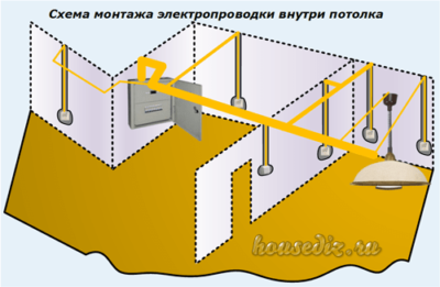 Схема монтажа электропроводки внутри потолка Схема монтажа электропроводки внутри потолка