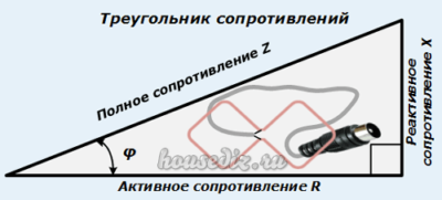 Треугольник сопротивлений