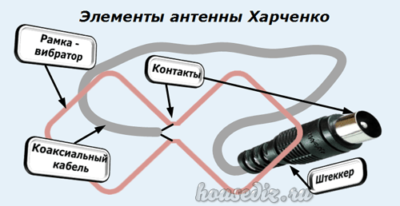 Элементы антенны Харченко