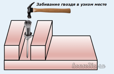 Забивание гвоздя в узком месте