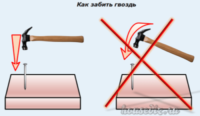 Как забить гвоздь