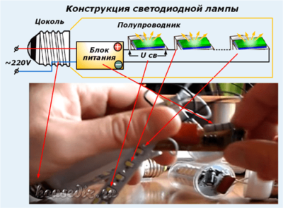 Конструкция светодиодной лампы Конструкция светодиодной лампы