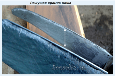 Режущая кромка Режущая кромка