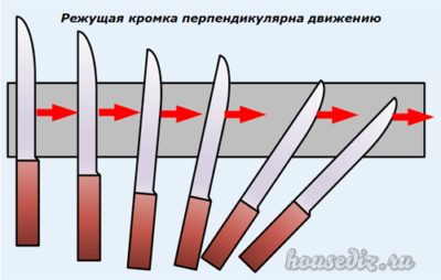 Режущая кромка перпендикулярна движению Режущая кромка перпендикулярна движению