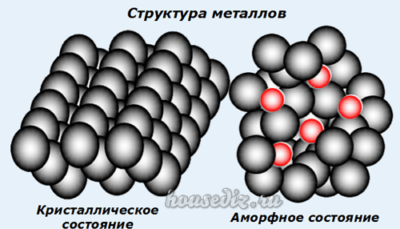 Структура металлов