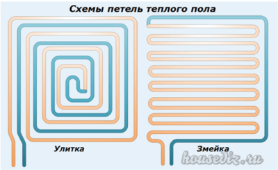 Схемы петель теплого пола
