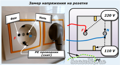 Замер напряжения