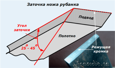 Заточка ножа рубанка