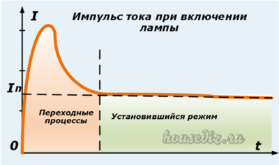 Импульс тока