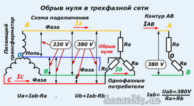 Обрыв нуля в трехфазной сети Обрыв нуля в трехфазной сети