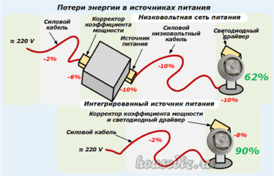 Потери энергии в источниках питания