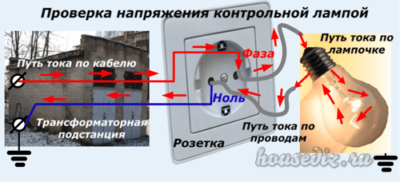 Проверка напряжения контрольной лампой Проверка напряжения контрольной лампой