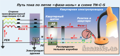 Путь тока по петле фаза ноль Путь тока по петле фаза ноль