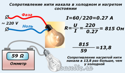 Сопротивление нити накала
