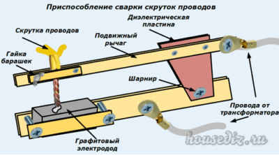 Приспособление сварки скруток Приспособление сварки скруток