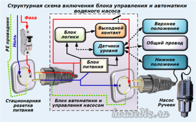 Структурная схема включения водяного насоса