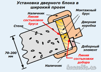 Установка дверного блока в широкий проем Установка дверного блока в широкий проем