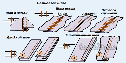 Бельевые швы