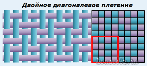 Двойное диагоналевое плетение
