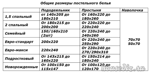 Общие размеры постельного белья