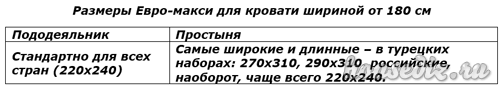 Размеры Евро-макси для кровати шириной от 180 см