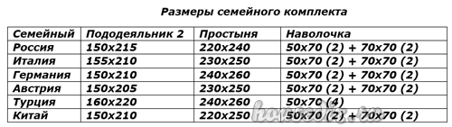 Размеры семейного комплекта