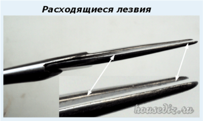 Расходящиеся лезвия Расходящиеся лезвия