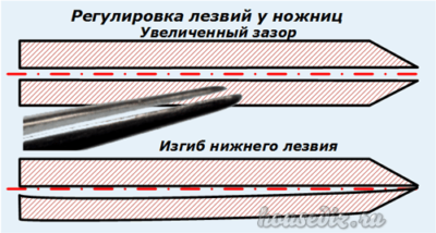 Регулировка лезвий Регулировка лезвий