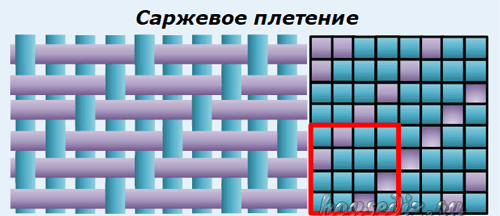 Саржевое плетение