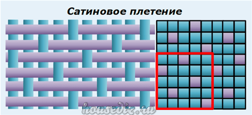 Сатиновое плетение