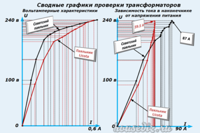 Сводные графики Сводные графики